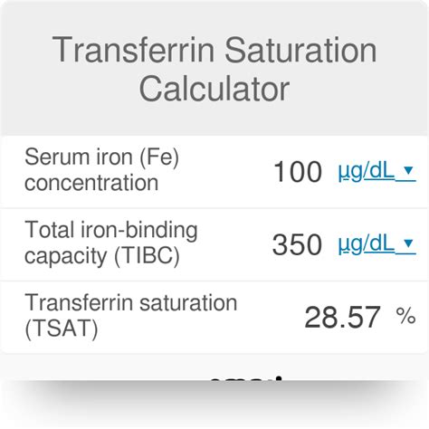 unable to calculate iron saturation